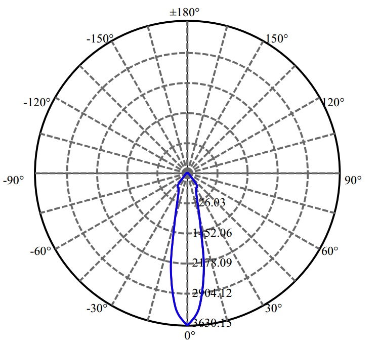 日大照明有限公司 - 菲利浦 CXA1512 1687-M